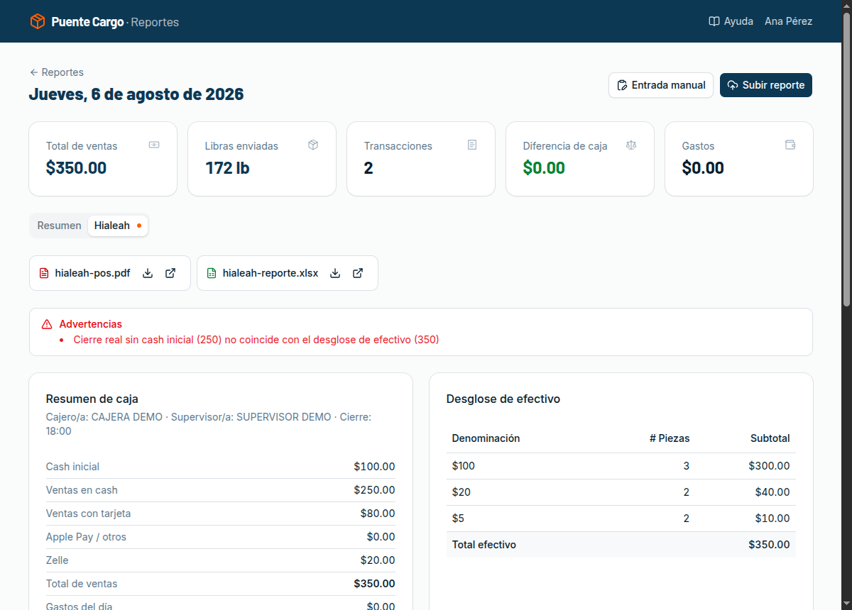 La pestaña de una tienda: sus archivos, una advertencia y el resumen de caja con el desglose